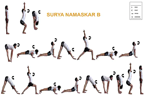 Surya Namaskar B image